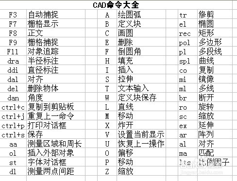 cad学习教程:学习技巧和方法