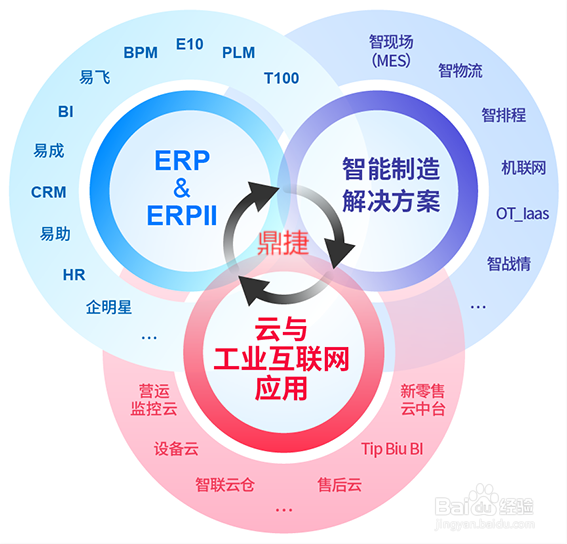 企业上MES必须要包括哪些模块才能解决问题？