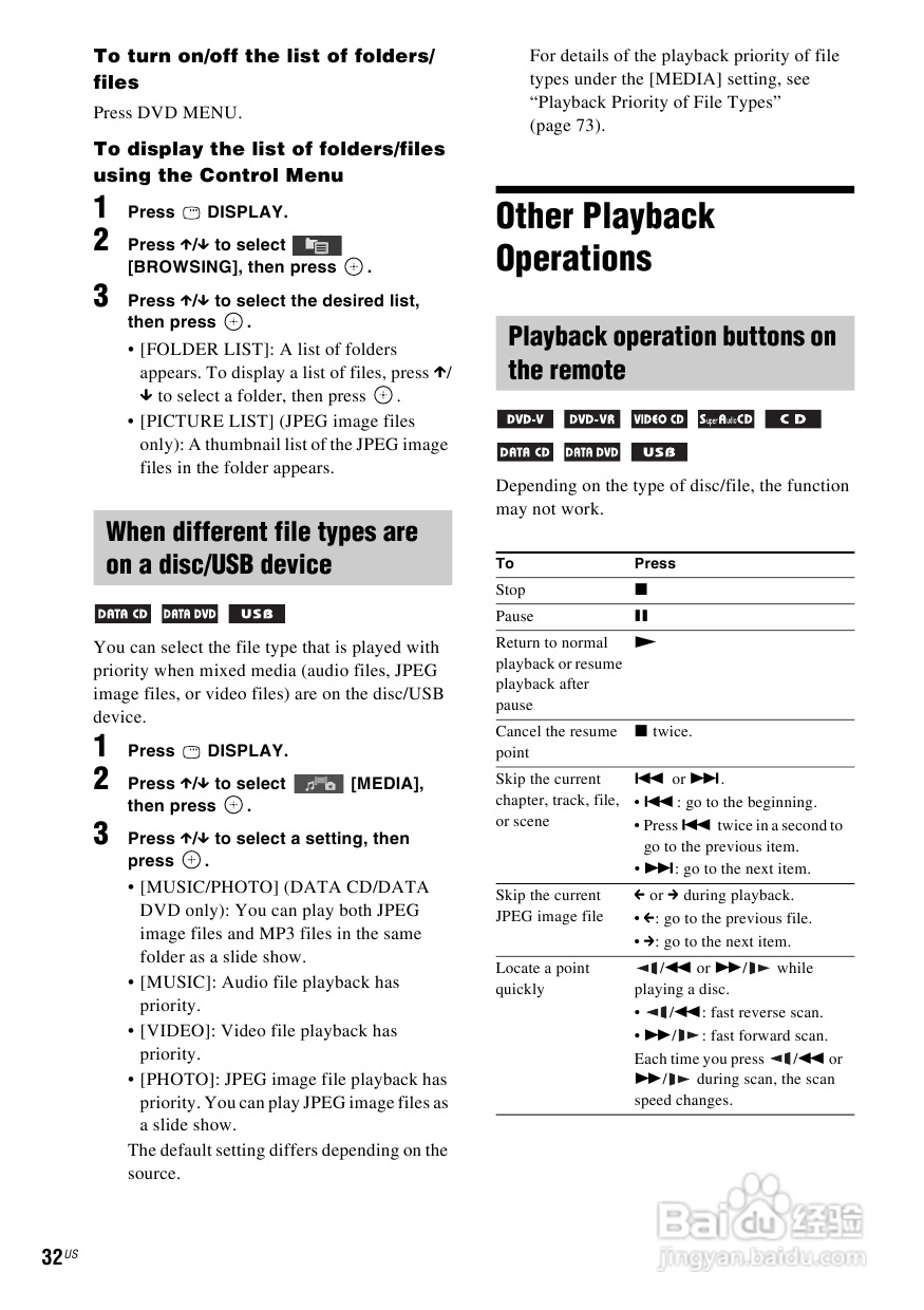 SONY DAV-DZ170/DZ171/DZ175音响用户手册:[2]