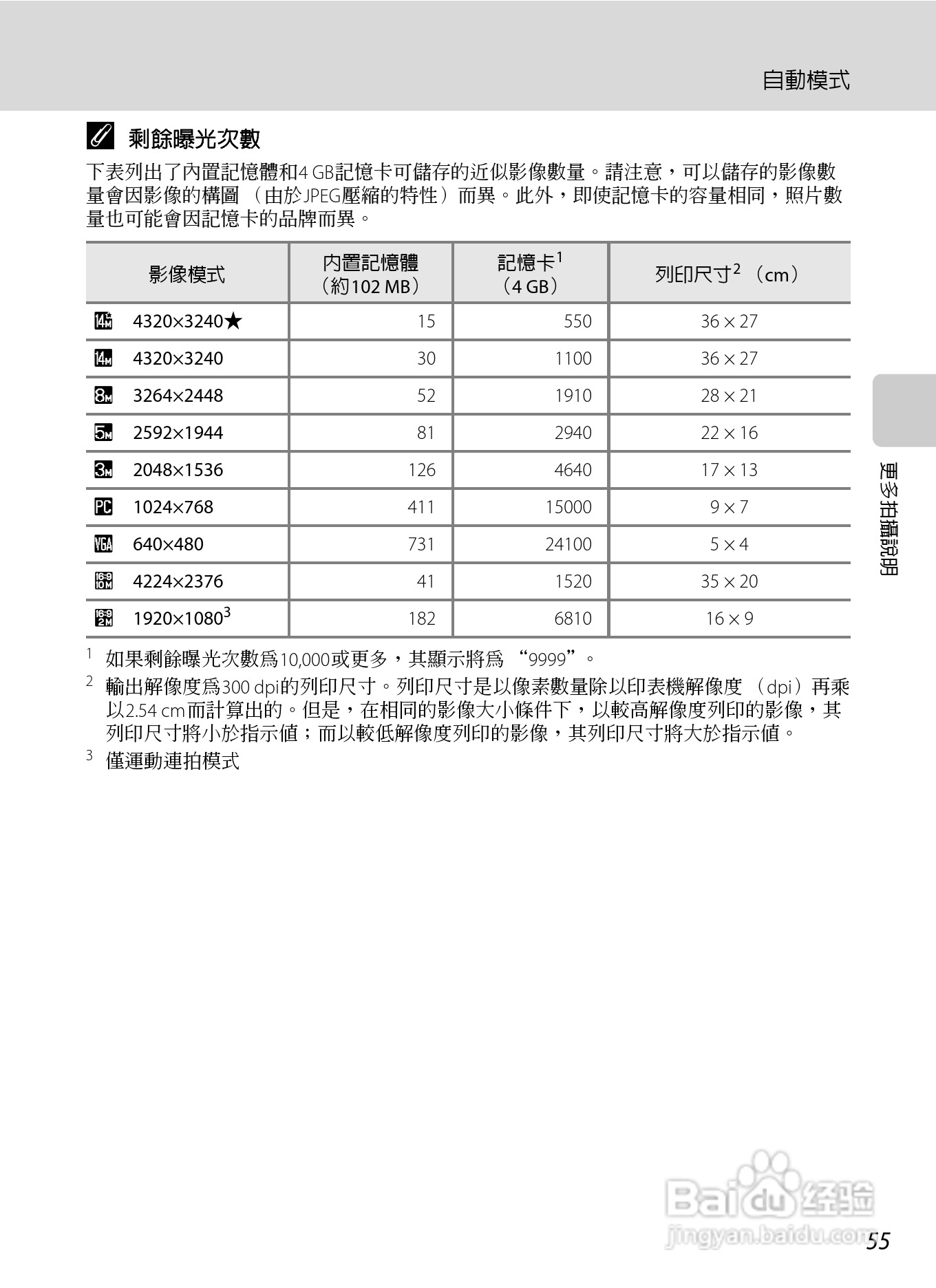 尼康COOLPIX L310数码相机使用说明书:[7]