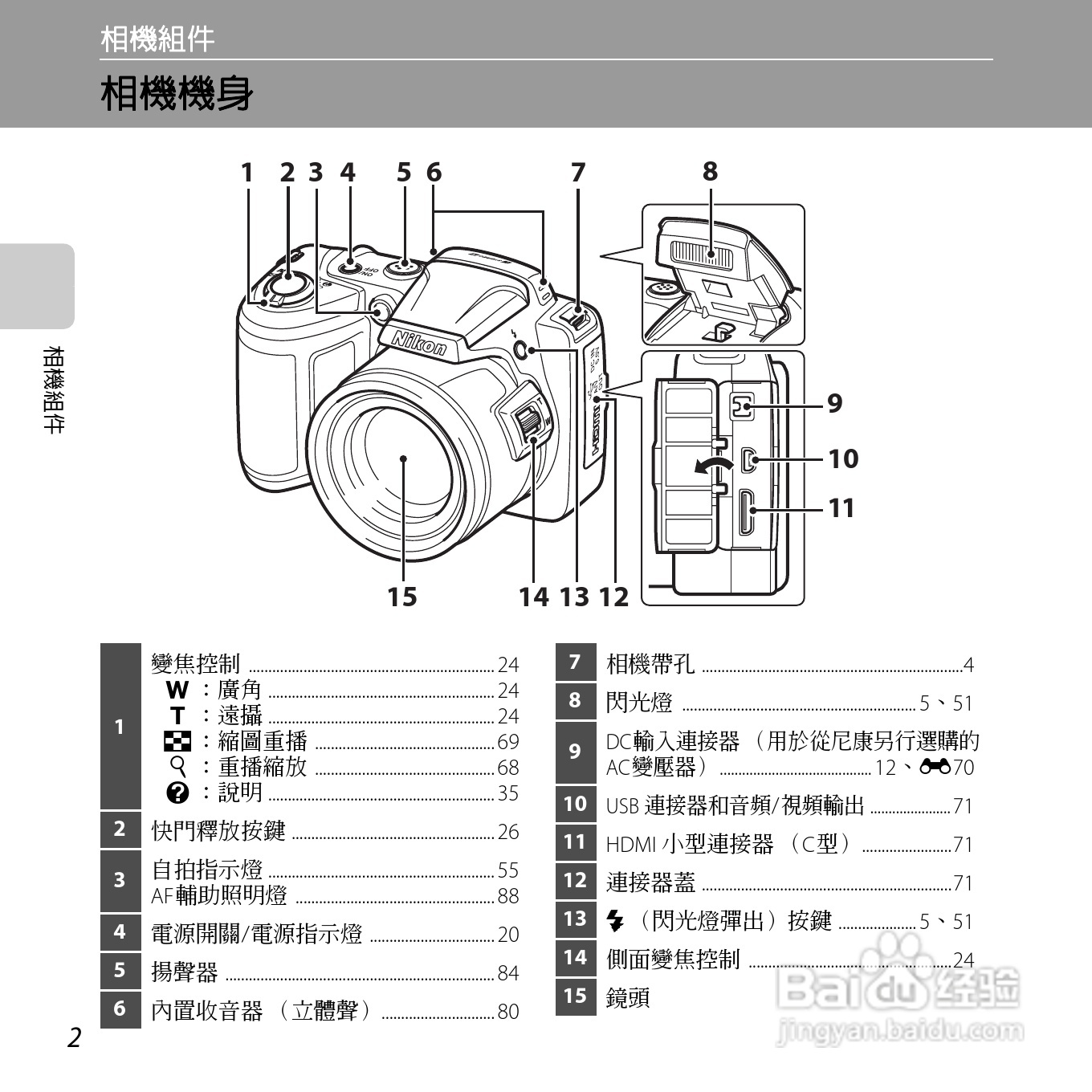 尼康COOLPIX L810数码相机使用说明书:[2]