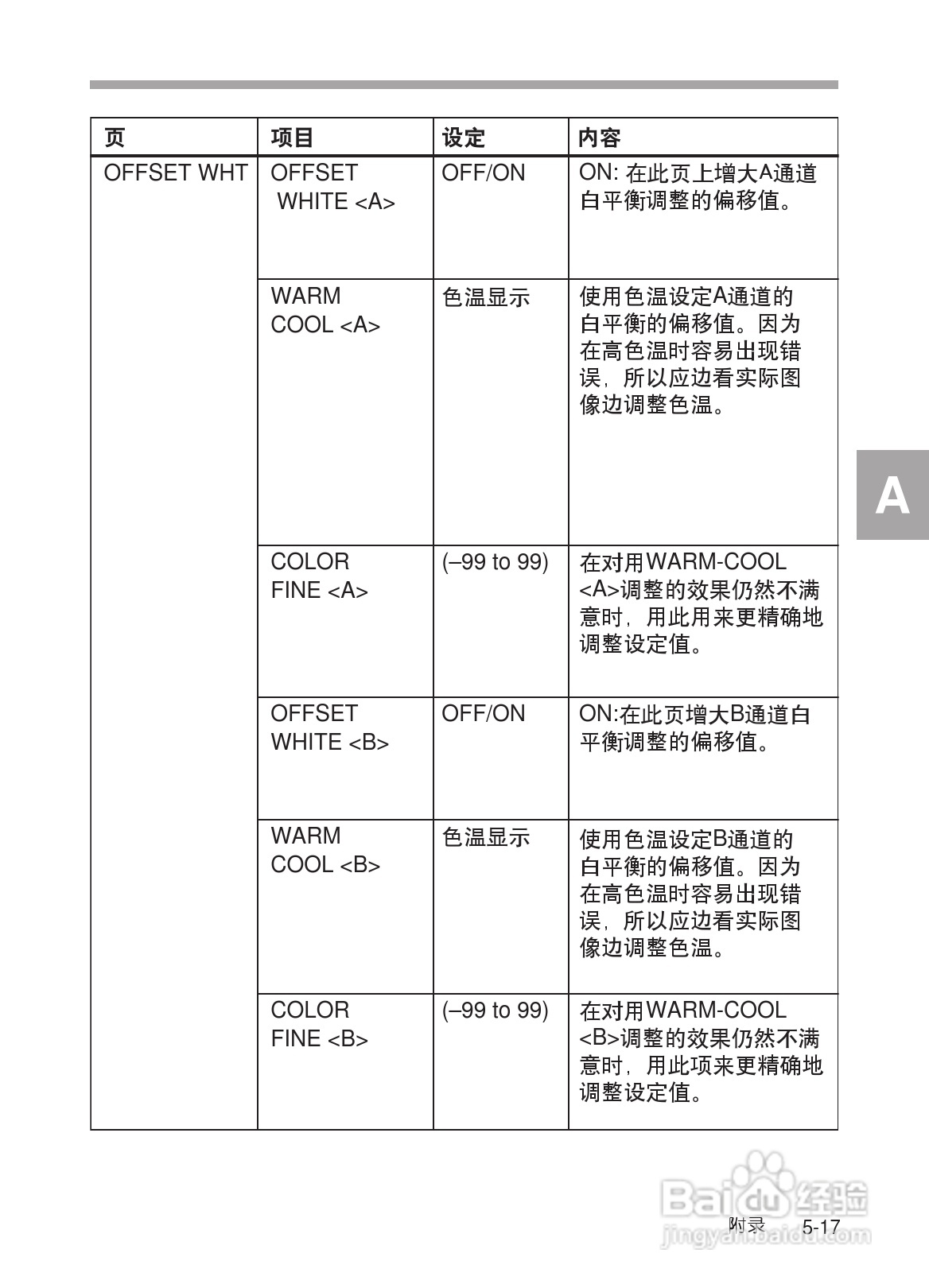 SONY HDW-730/HDW-750/HDW-750P高清晰度摄录一体机使:[29]