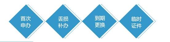 异地办理身份证需要什么材料