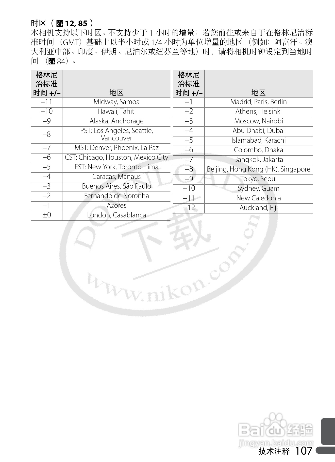 Nikon COOLPIX P5000数码相机用户手册:[12]