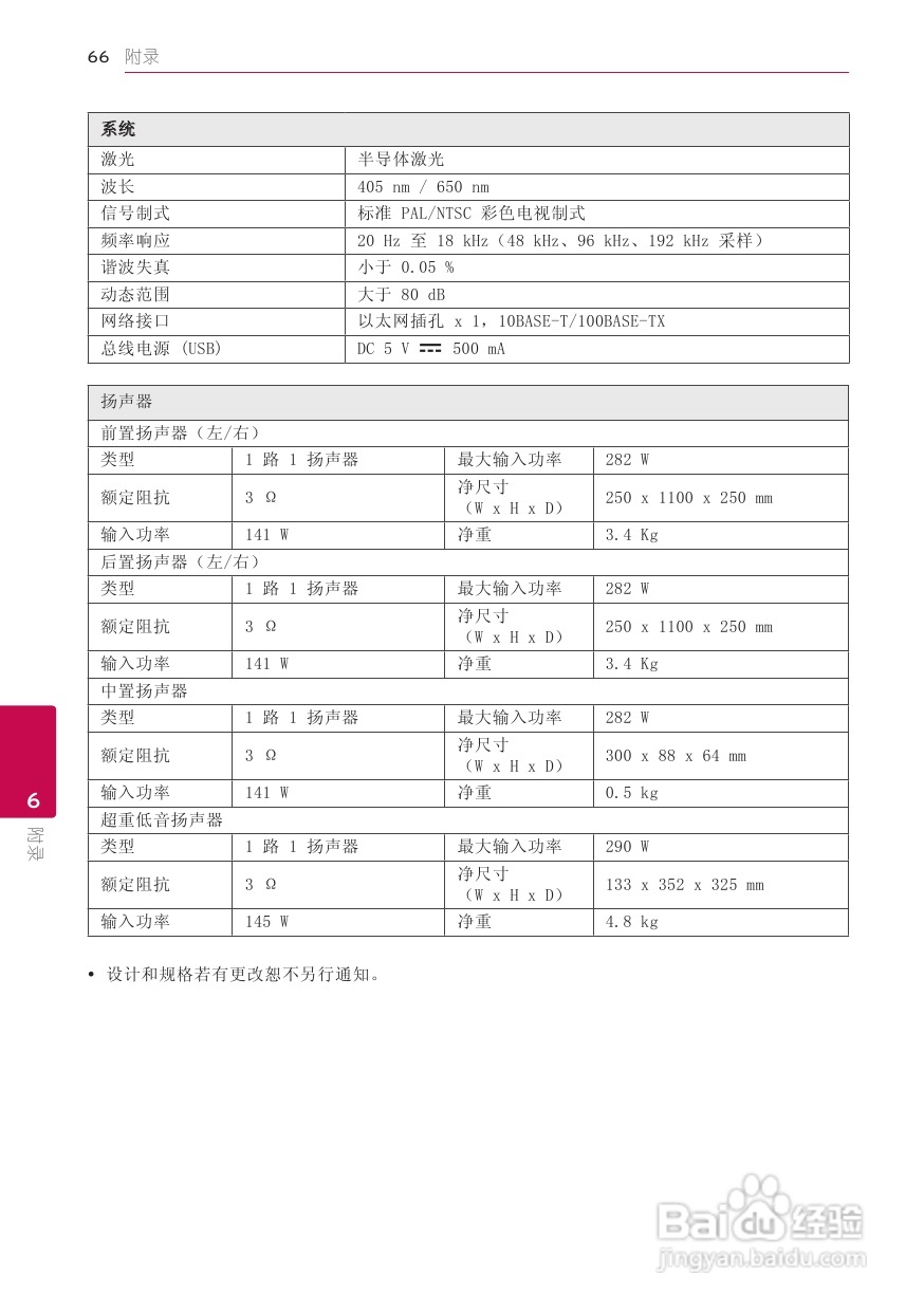 LG BH6520TW音响使用说明书:[4]