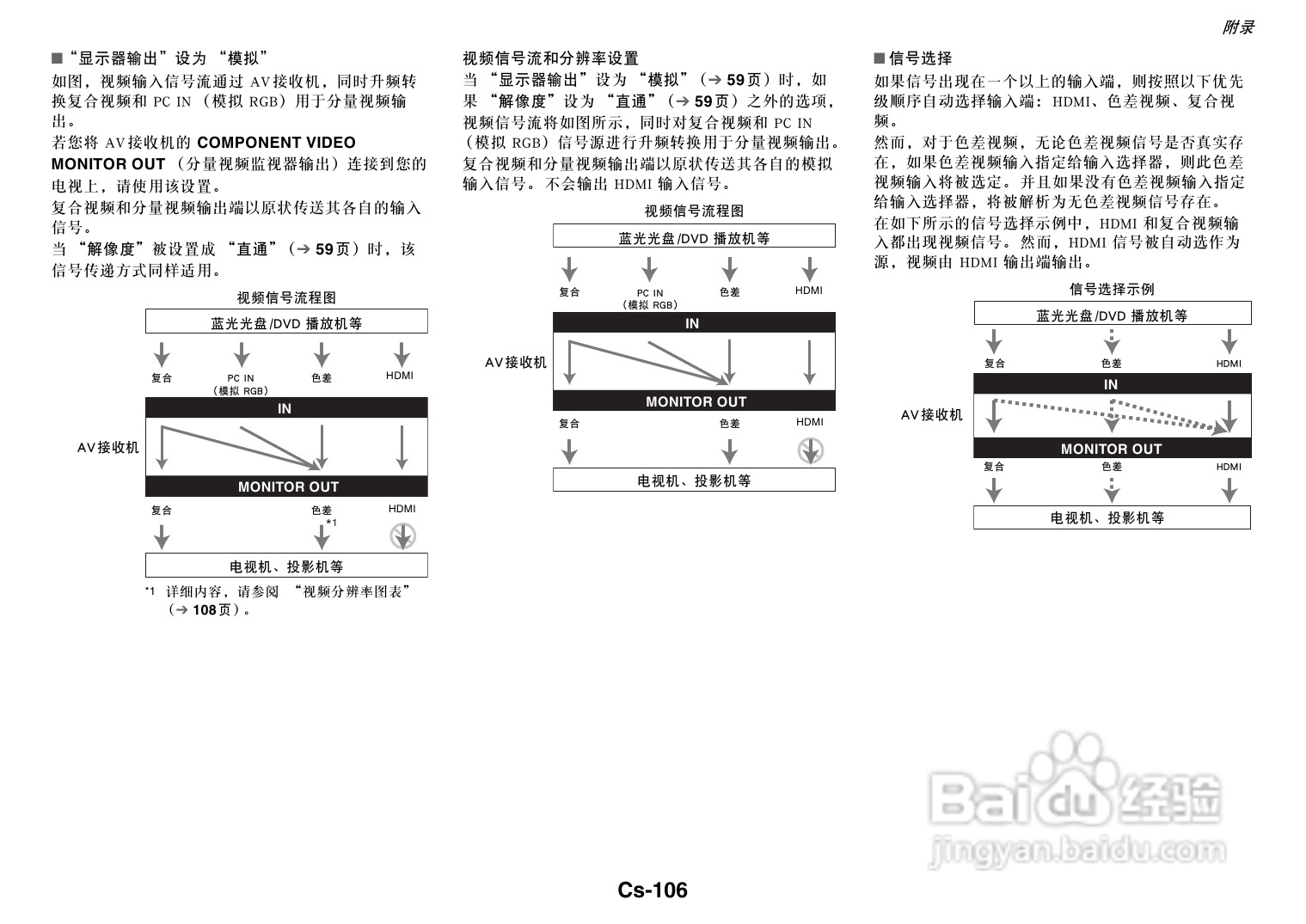 安桥TX-NR3010网络影音功放说明书