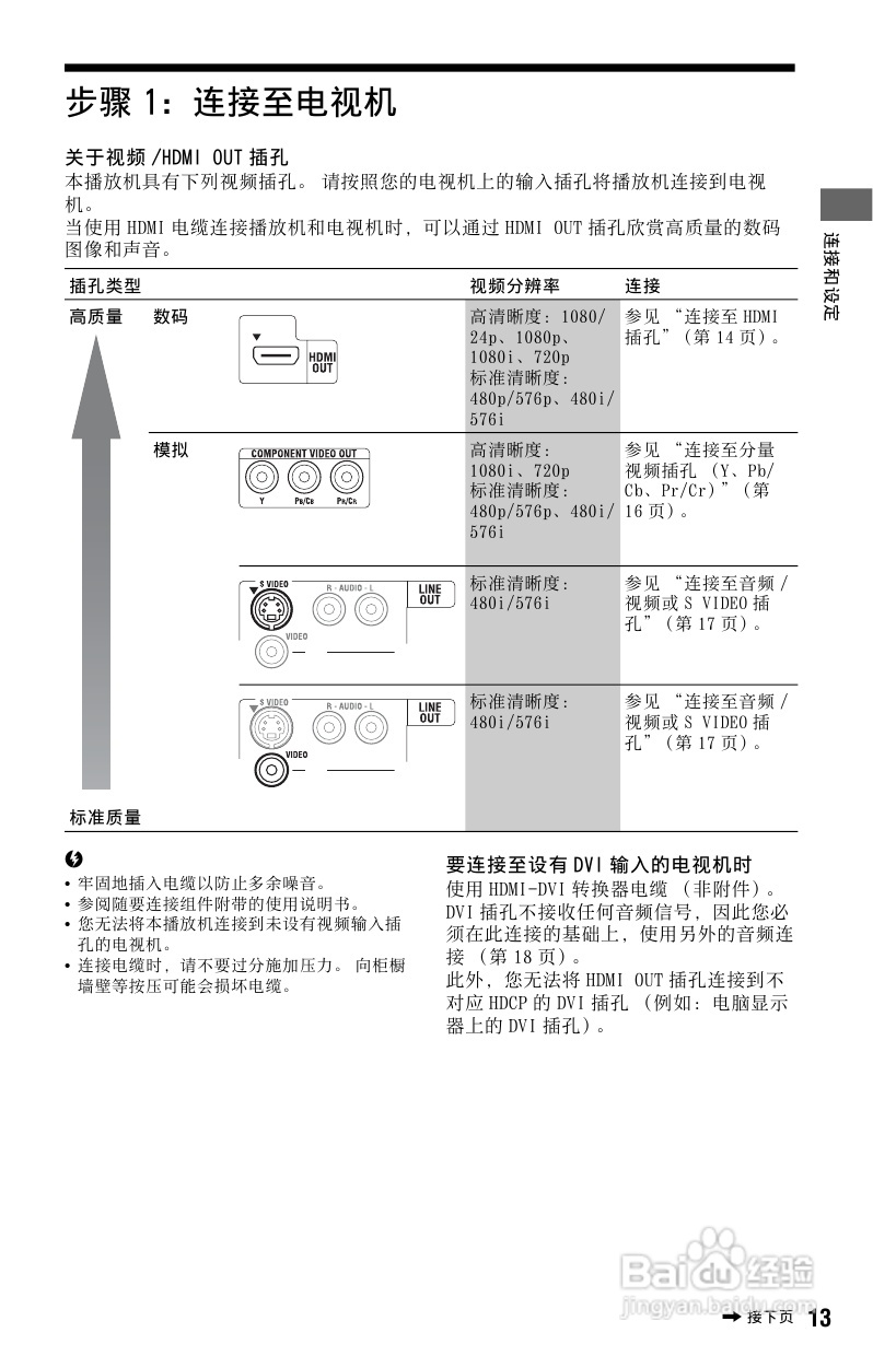 索尼BDP-S185蓝光播放机使用说明书:[1]