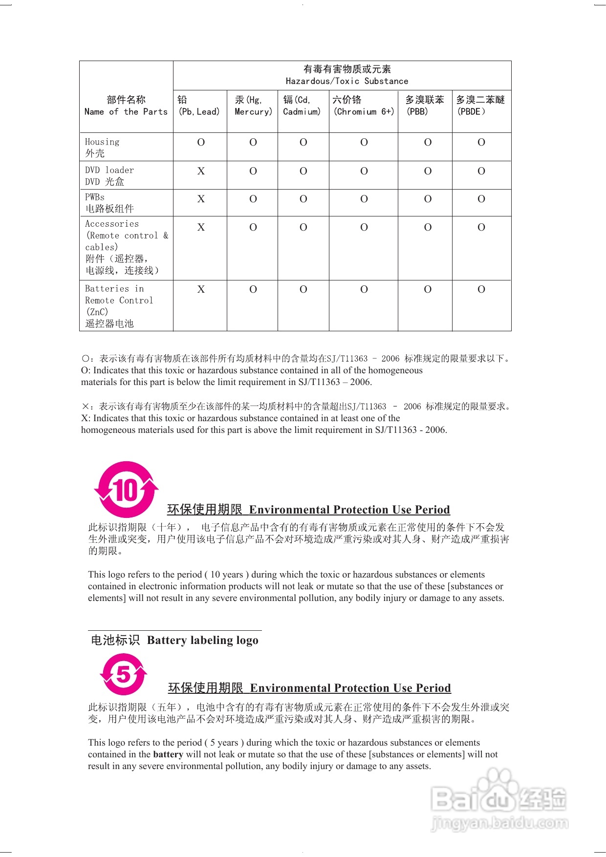 飞利浦 DVP3850K DVD播放机用户手册:[2]