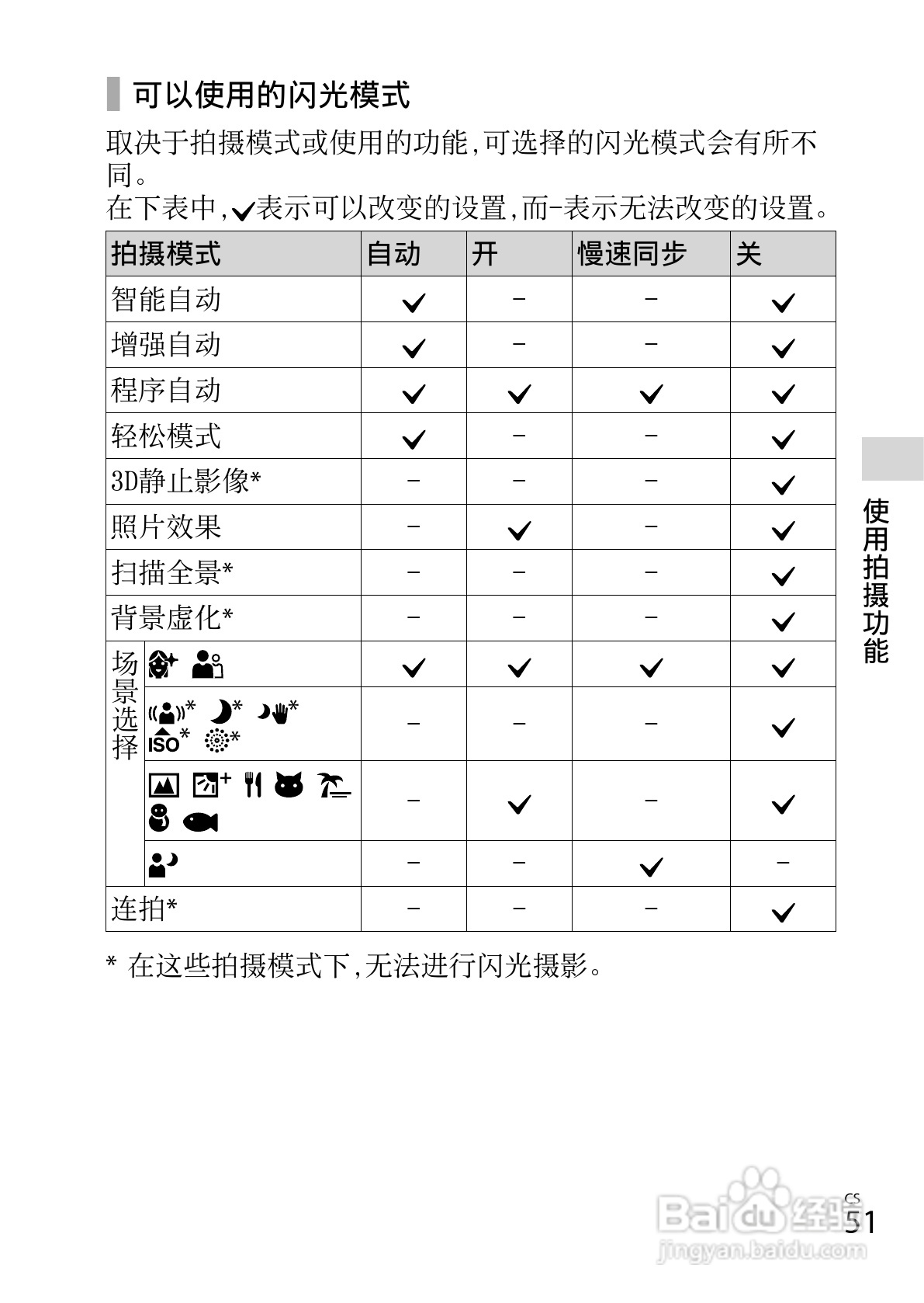 索尼DSC-WX100数码相机使用说明书:[6]