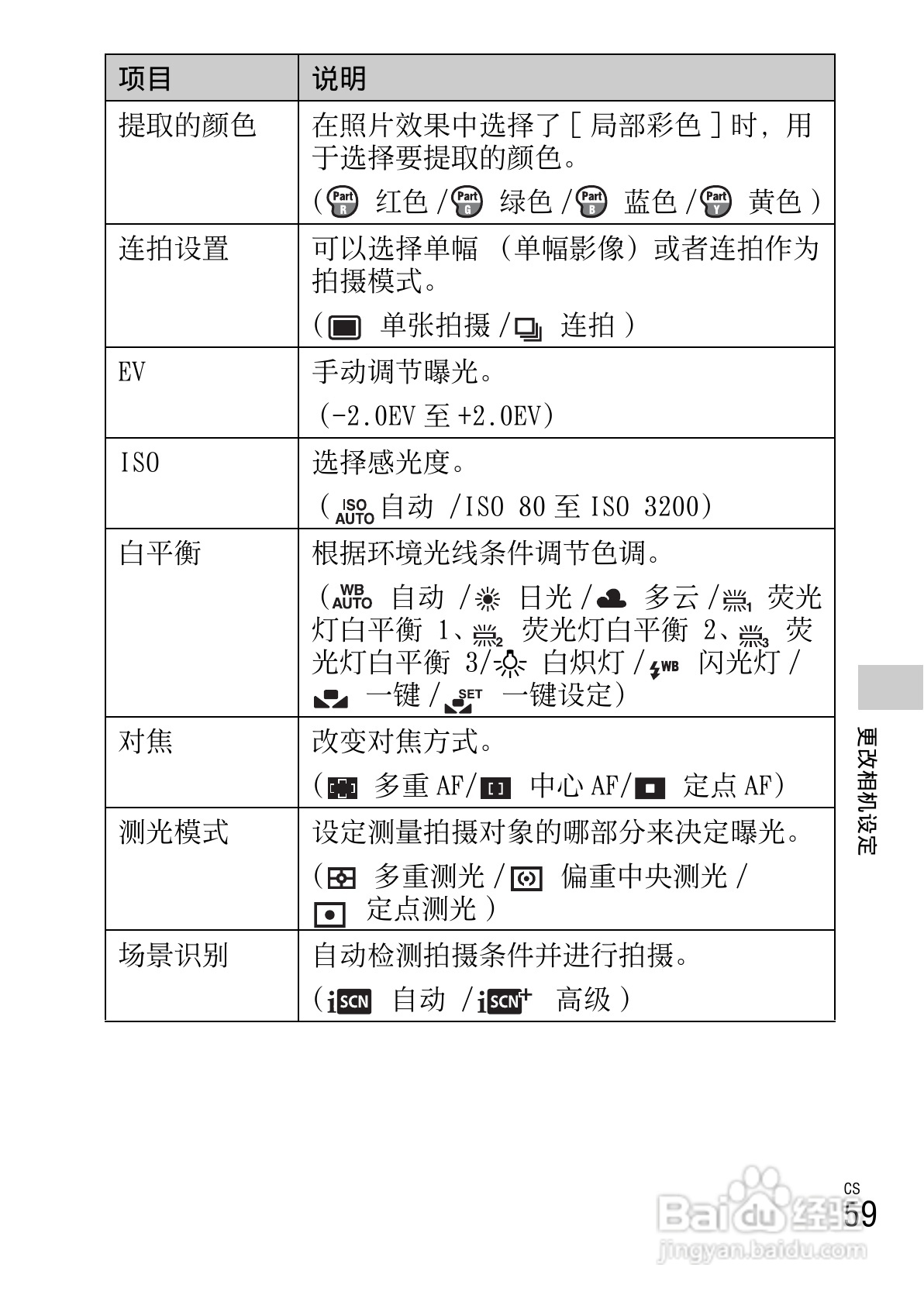 索尼DSC-W670数码相机使用说明书:[6]