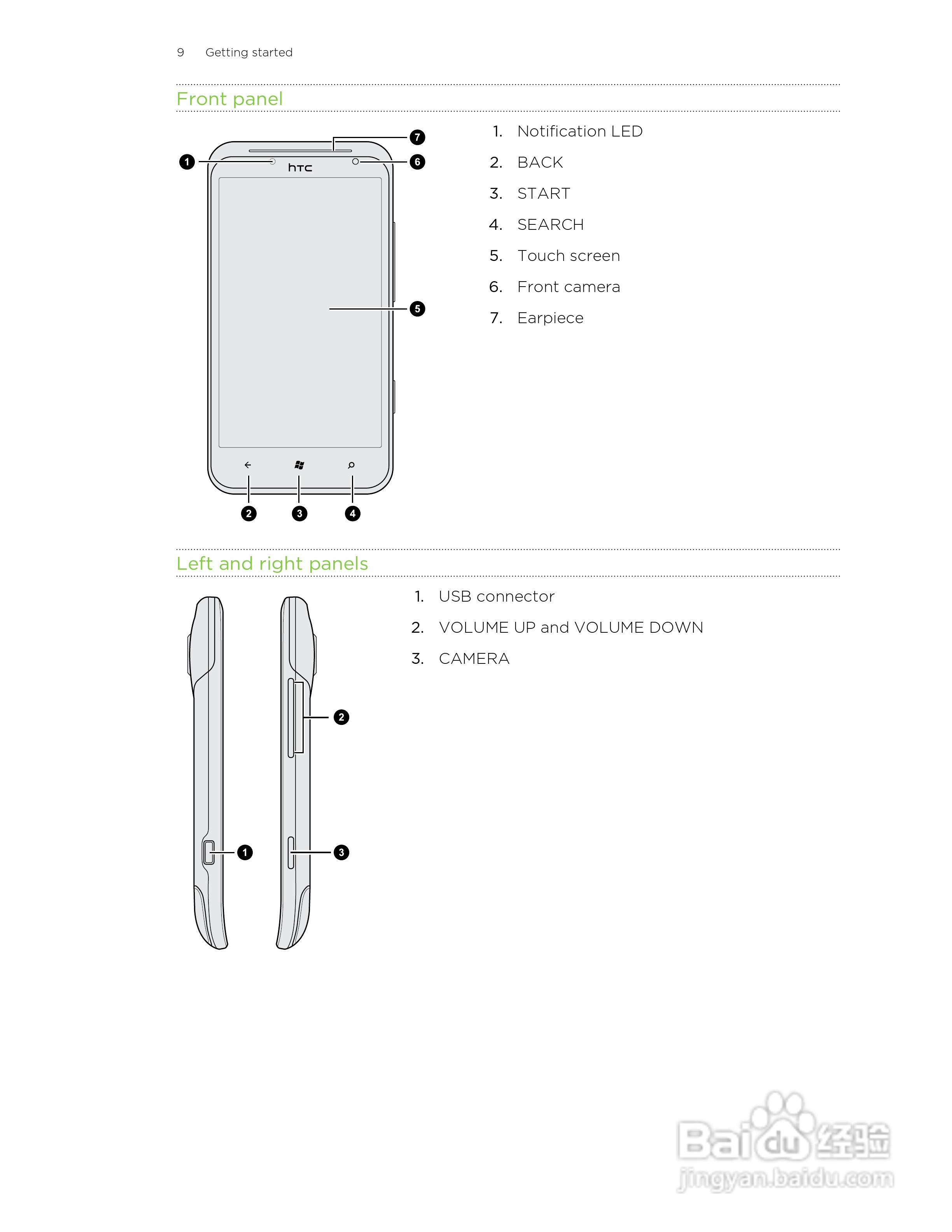 多普达HTC TITAN II手机说明书:[1]
