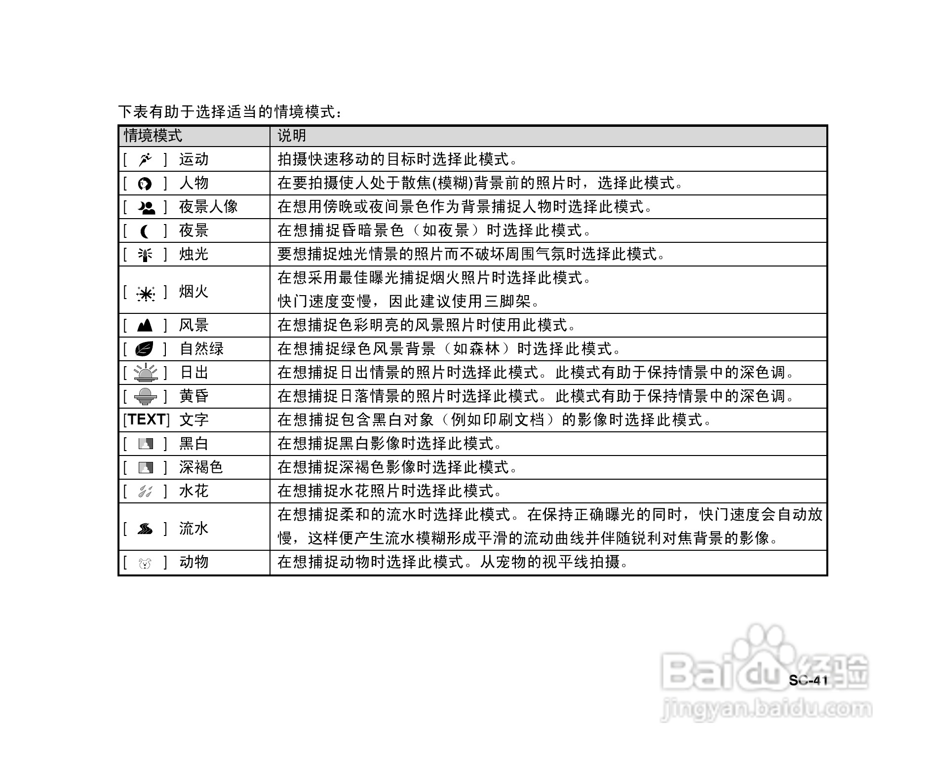 拍得丽SL-86码相机使用说明书:[5]