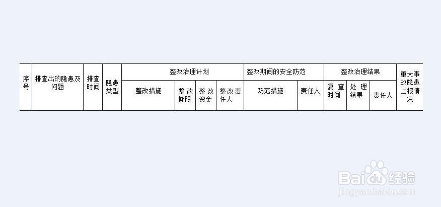 隐患排查怎么做,隐患排查有哪些方法