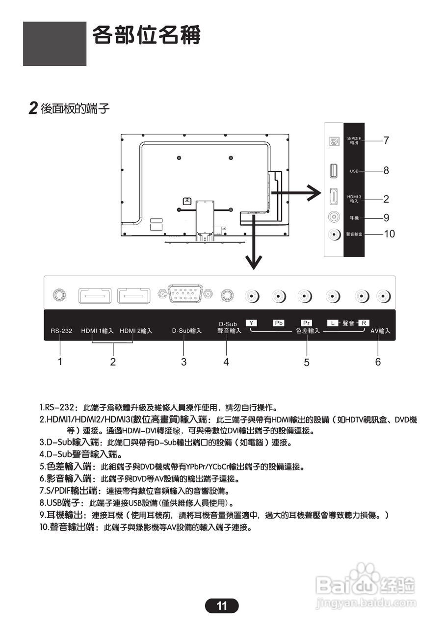 三洋SMT-55KIE3液晶显示器使用说明书:[2]