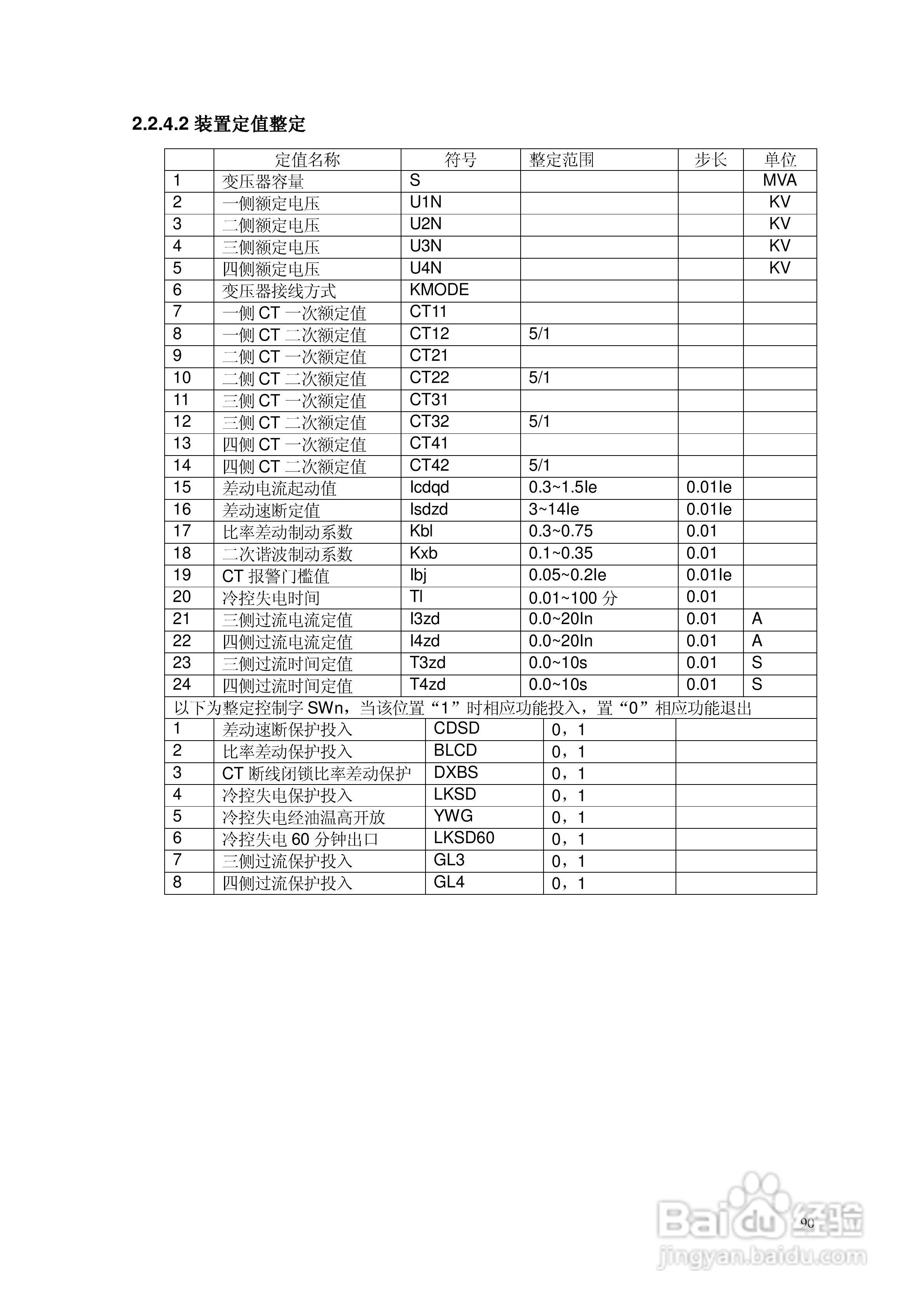 安瑞FSA-3152A备用电源自投装置技术说明书:[12]