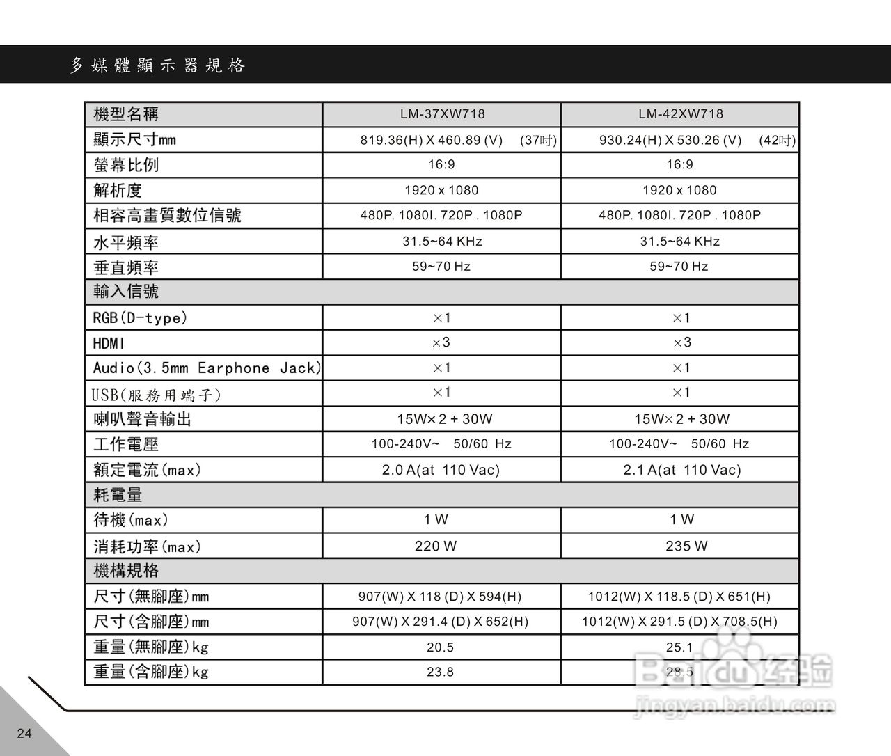 声宝LM-37XW718型多媒体液晶显示器说明书:[3]