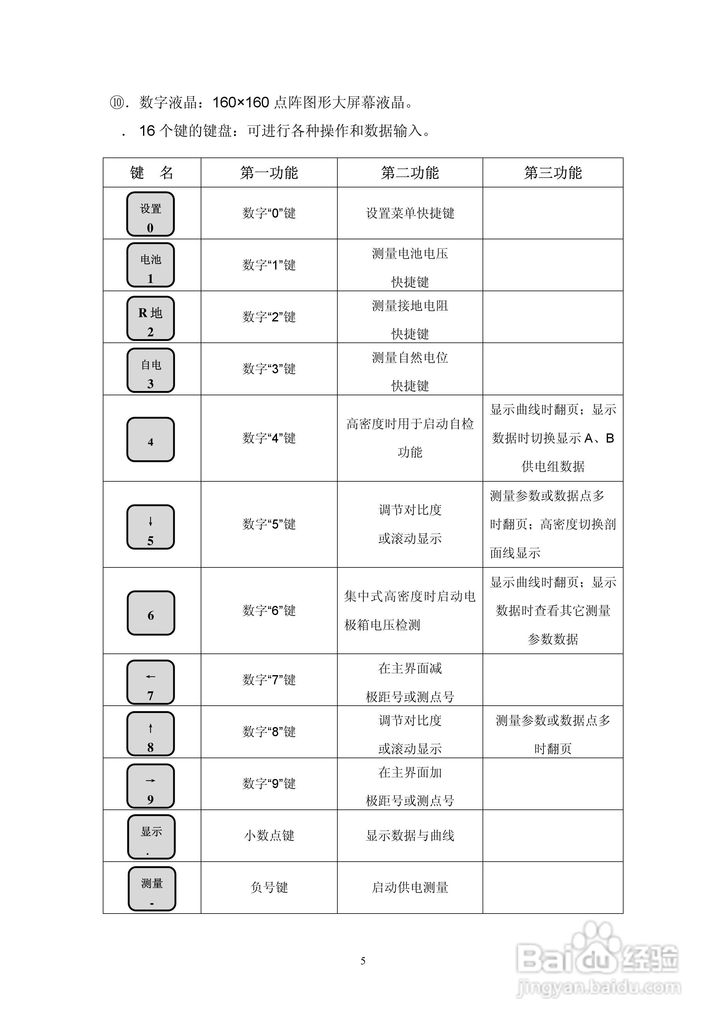 WDJD-4多功能数字直流激电仪说明书:[1]