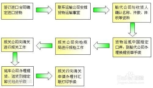 上海矿泉水进口怎么报关流程是什么