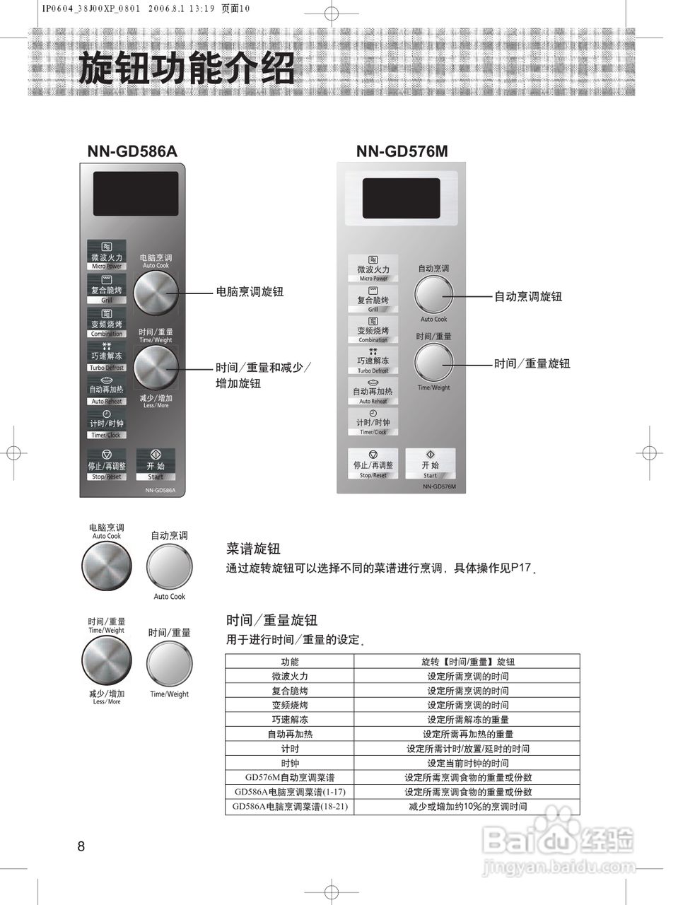松下微波炉NN-GD576M型使用说明书:[1]