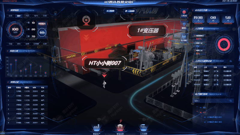 搭建智慧火电厂 3D 可视化管理平台