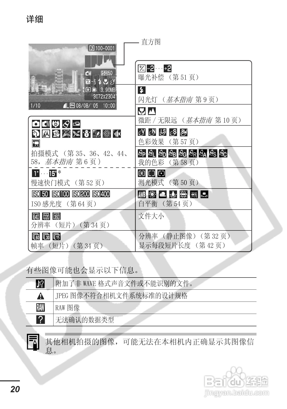 佳能DIGITAL IXUS 750数码相机使用说明书:[3]
