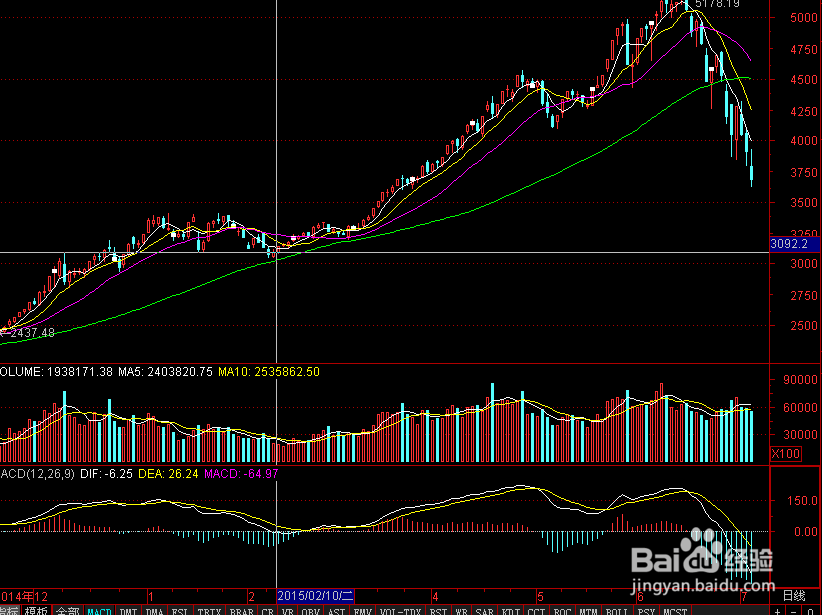 股市6月暴跌之后7月如何操作