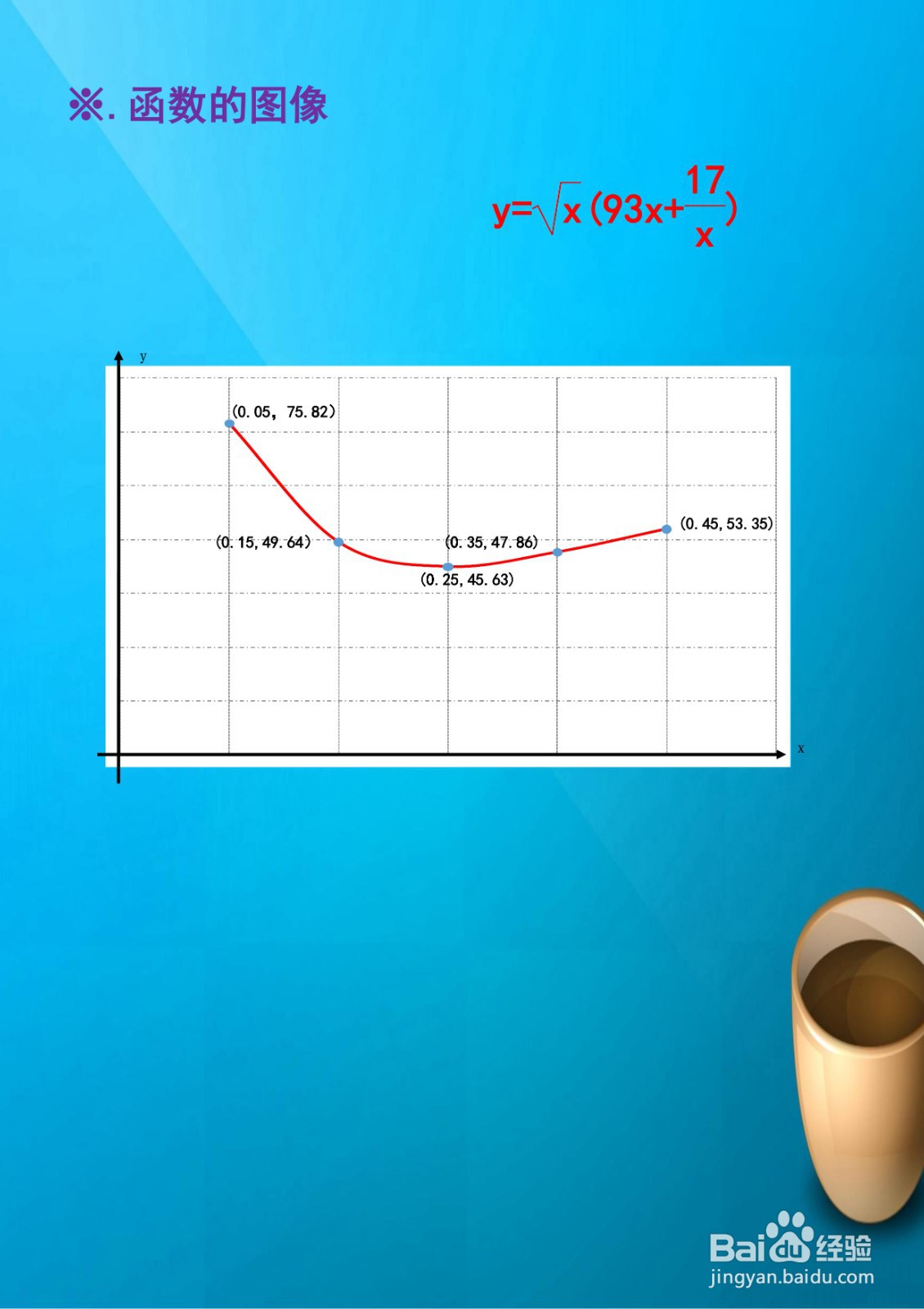 如何使用导数工具画y=√x(93x+17/x)示意图？