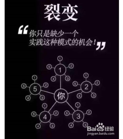 粉丝裂变中福利转化方式有哪些？裂变推广法