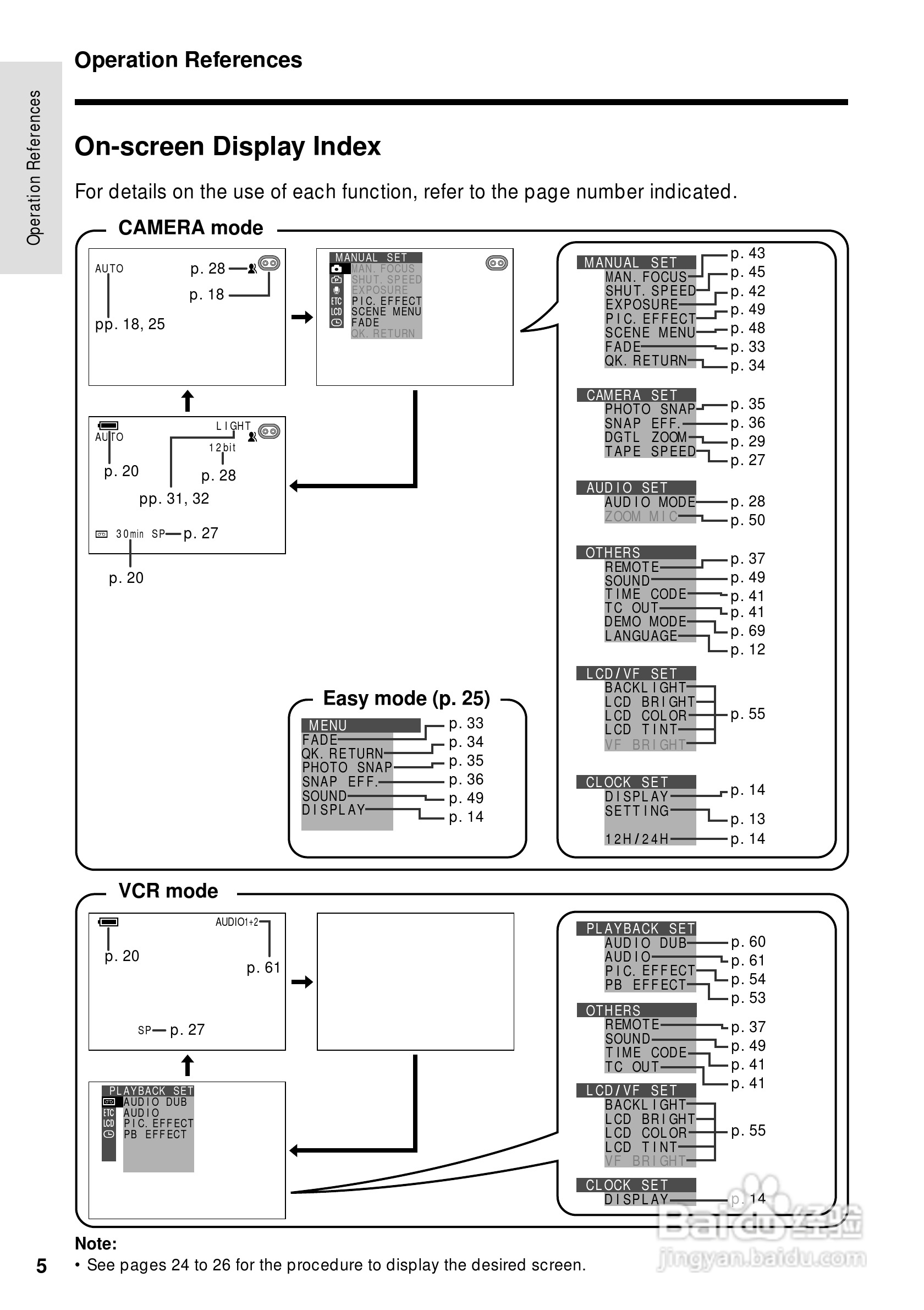 夏普VL-WD250U数码摄像机使用说明书:[2]