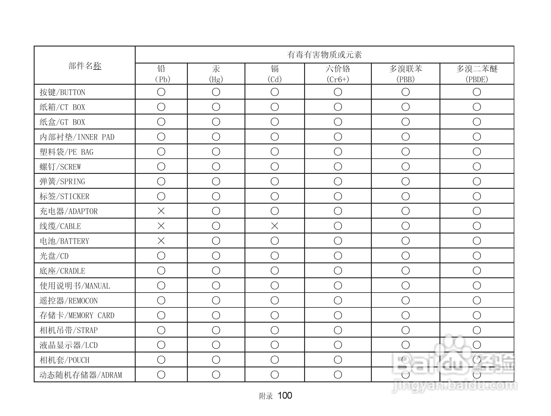 三星NV9数码相机使用说明书:[10]