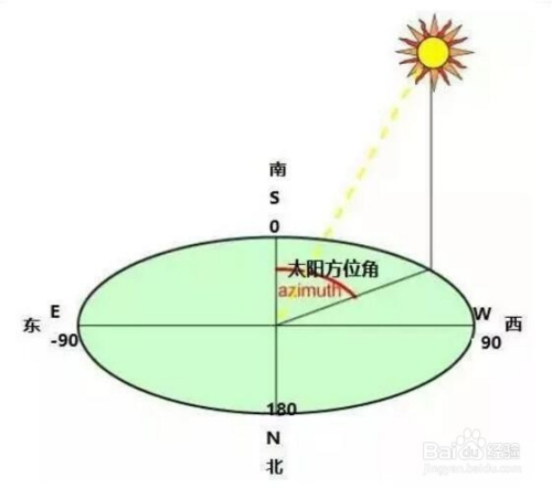 生活中辨别方向的方法有哪些(生活中辨别方向的方法有哪些二年级向日葵)