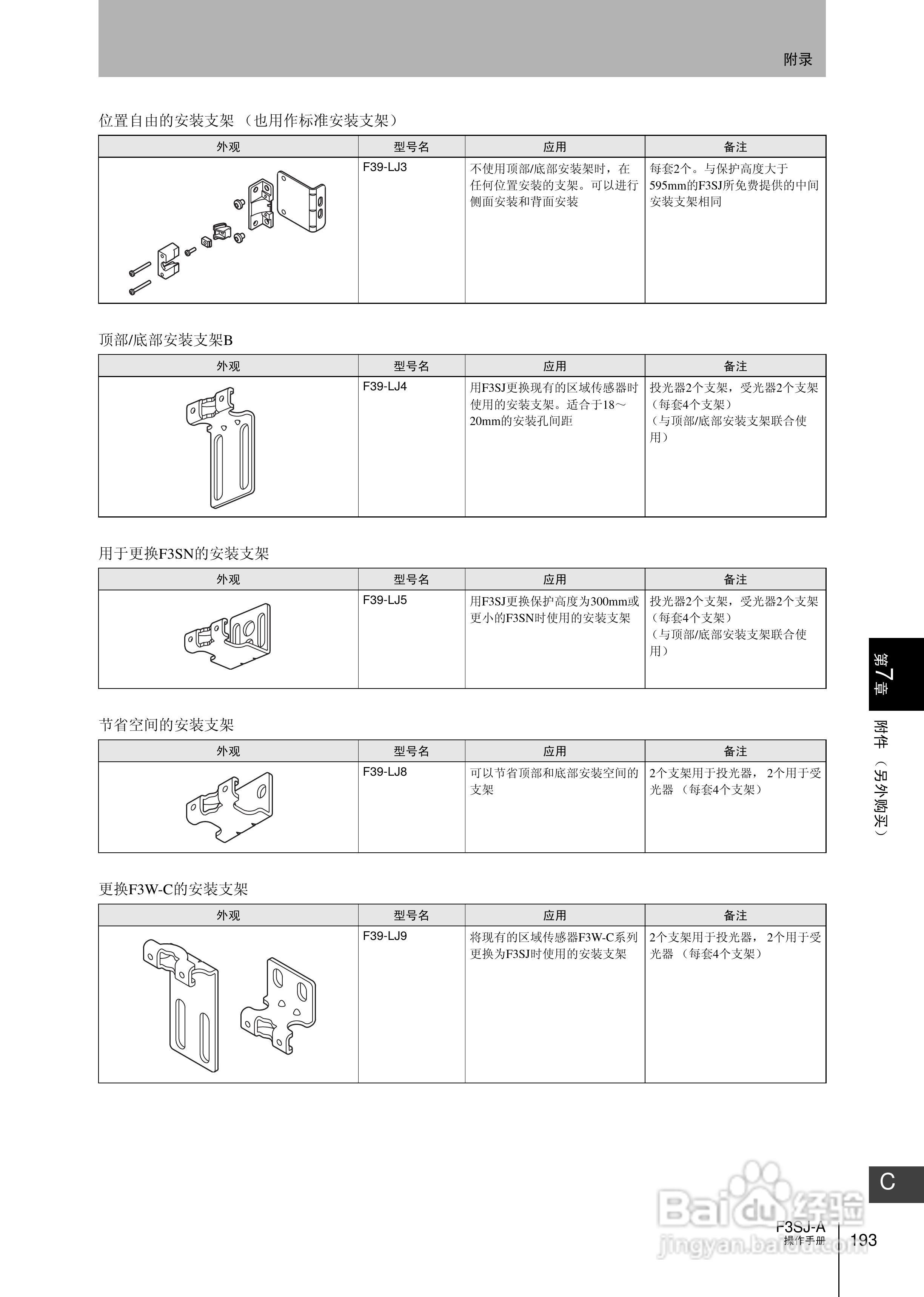 欧姆龙 F3SJ-A P系列安全光幕操作手册:[22]