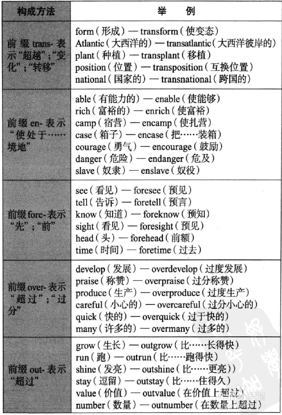 英语语法图解之我见