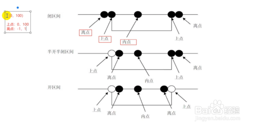 软件测试用例设计方法有哪些