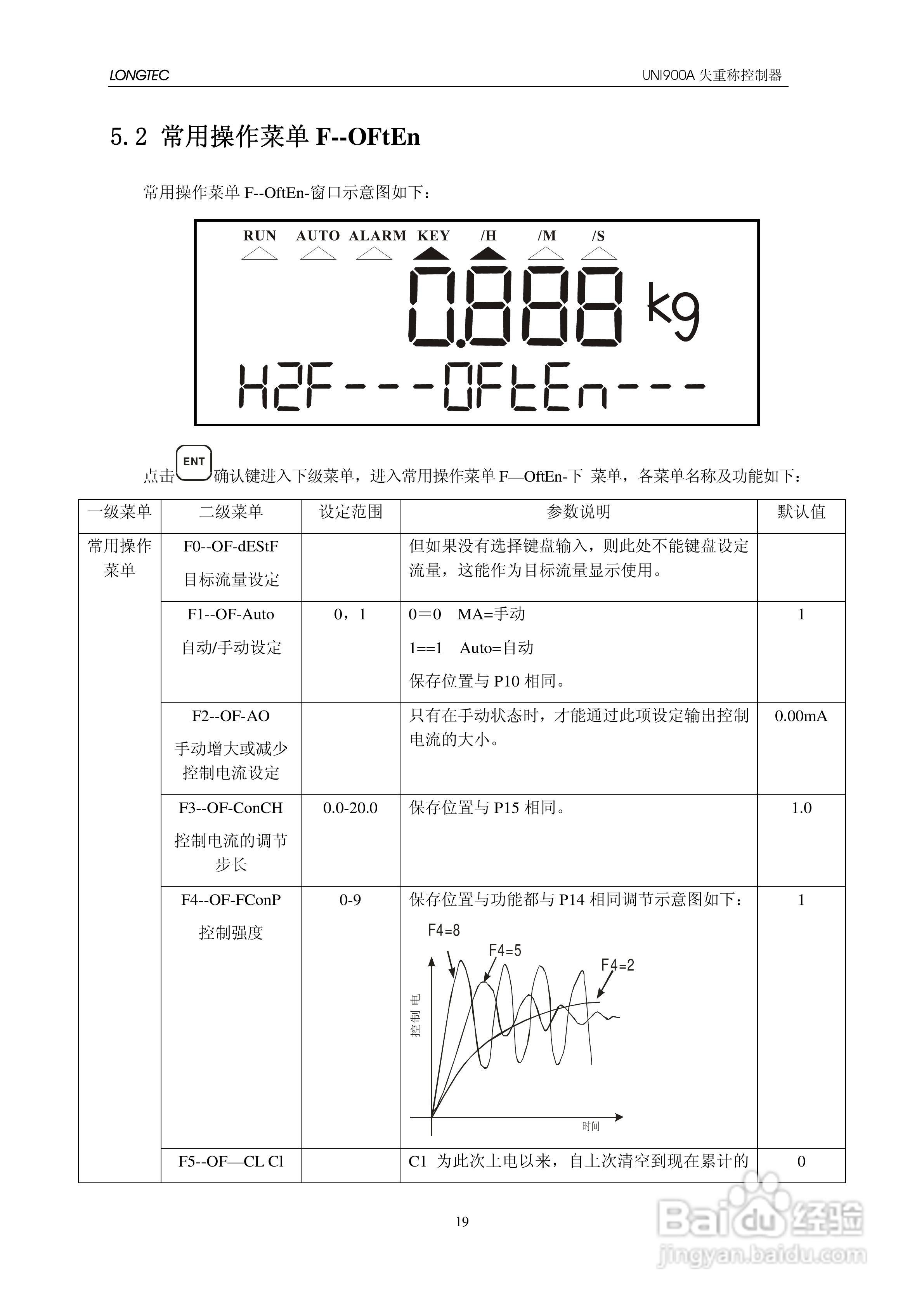 UNI900A失重秤控制器使用说明书:[3]