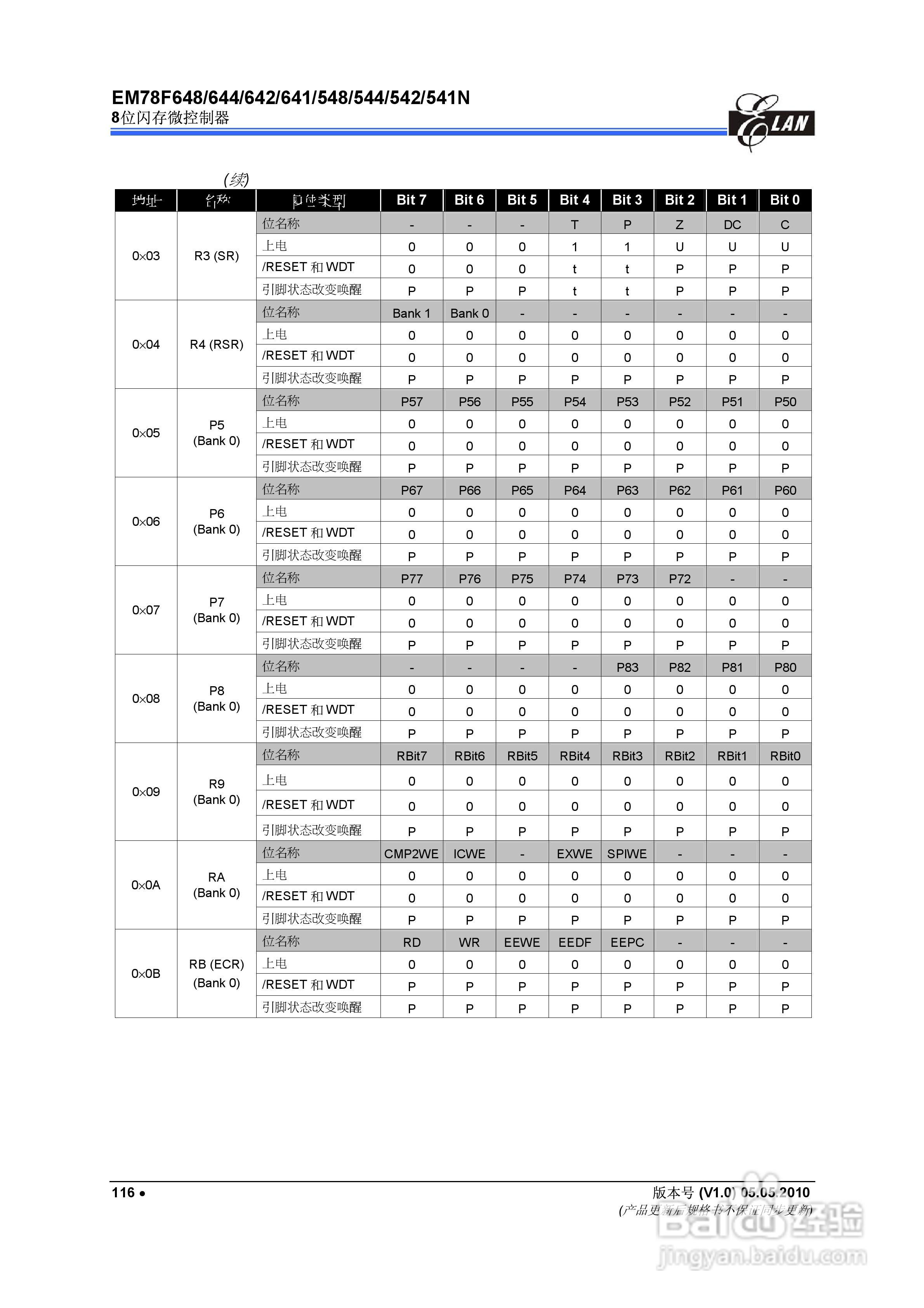 EM78F 8位闪存微控制器说明书:[13]