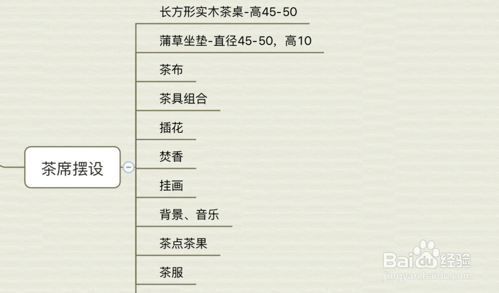 茶叶罐设计思维导图图片