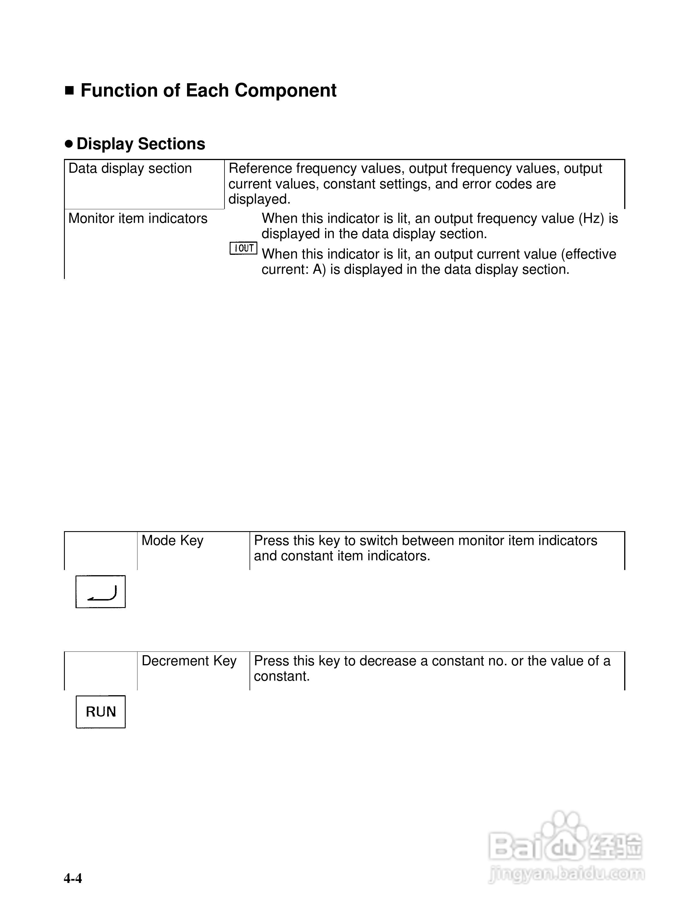 欧姆龙3G3EV-PETX3200变频器说明书:[4]