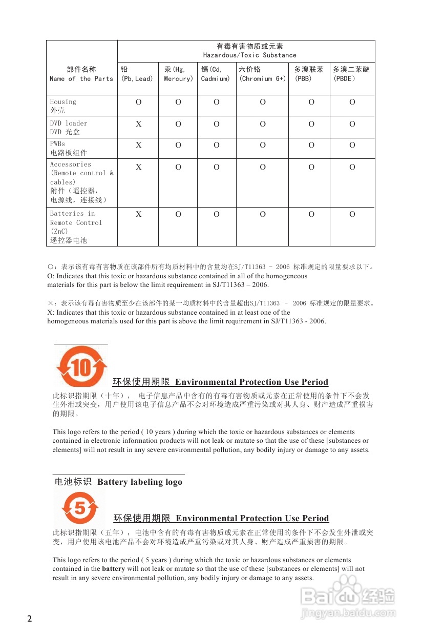 飞利浦DVP3256K/93 DVD播放机使用说明书:[1]