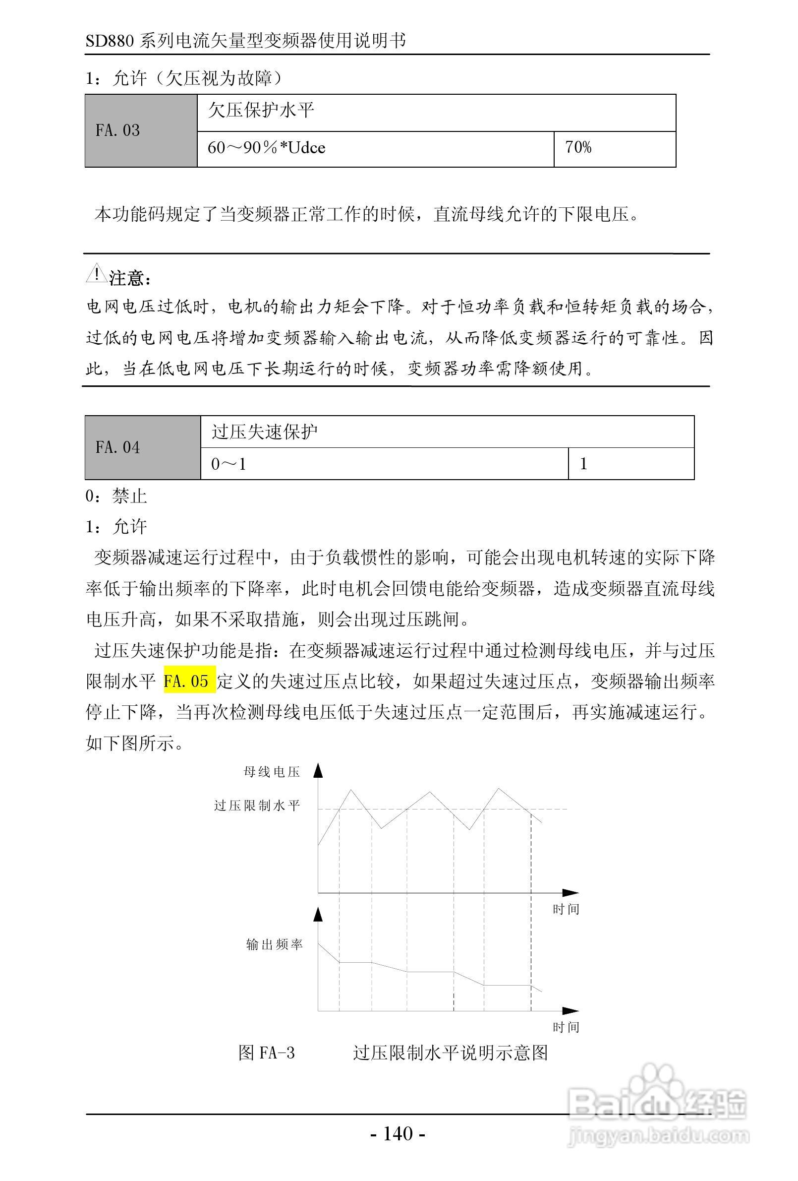 艾默生MP1850A4R直流驱动器中文手册:[14]