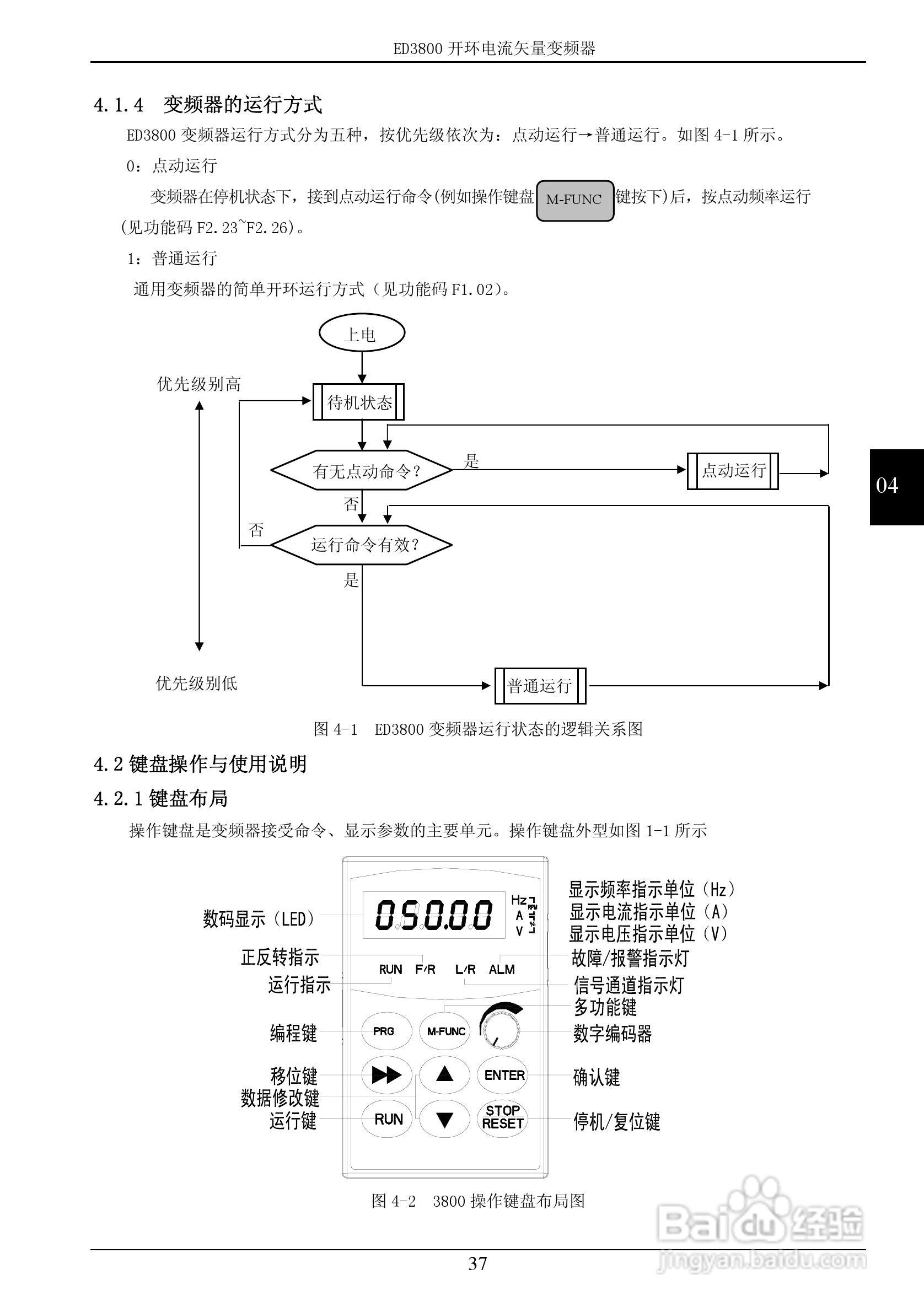 易驱ED3800-2T0022M开环电流矢量变频器使用说明书:[4]