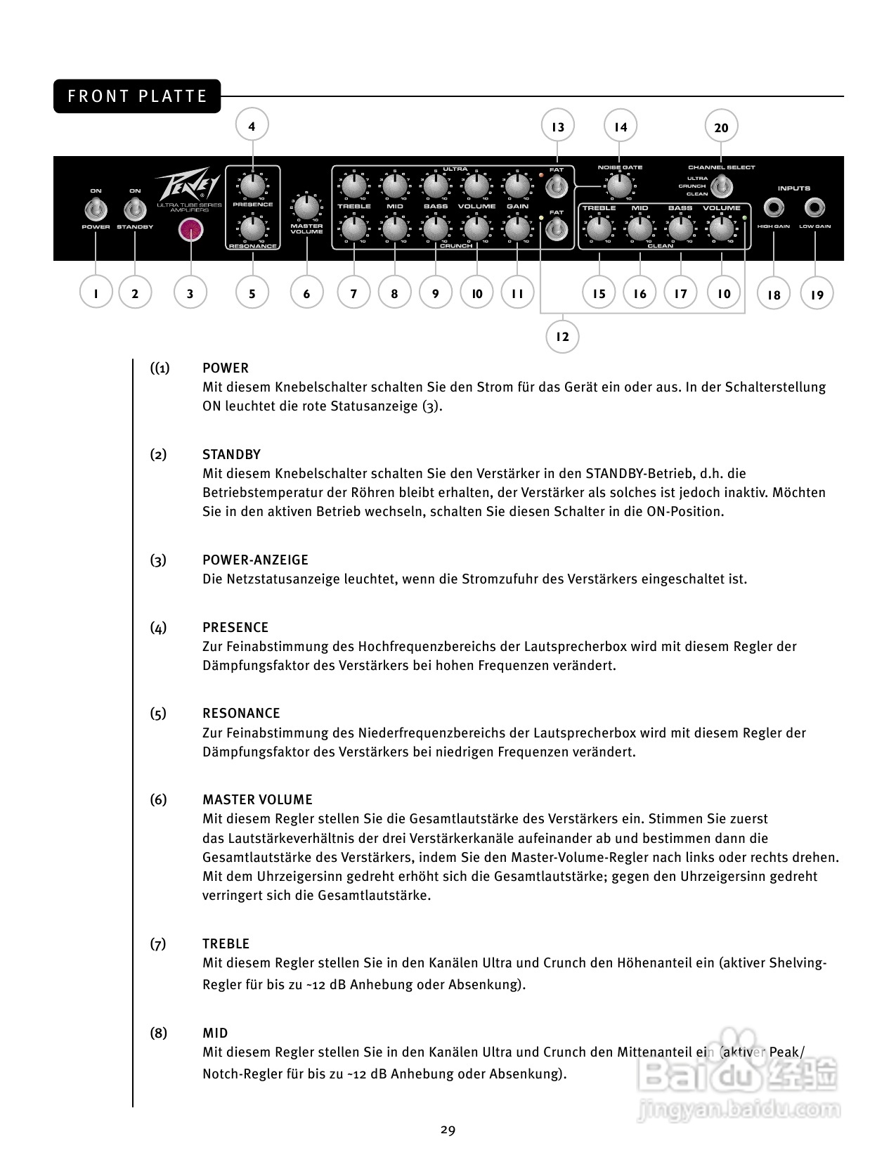 百威JSX Guitar Amplifier音响说明书:[2]