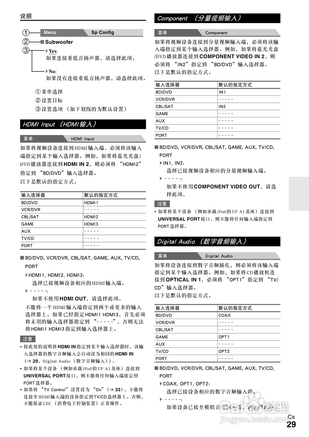 安桥TX-SR308接收机使用说明书:[2]