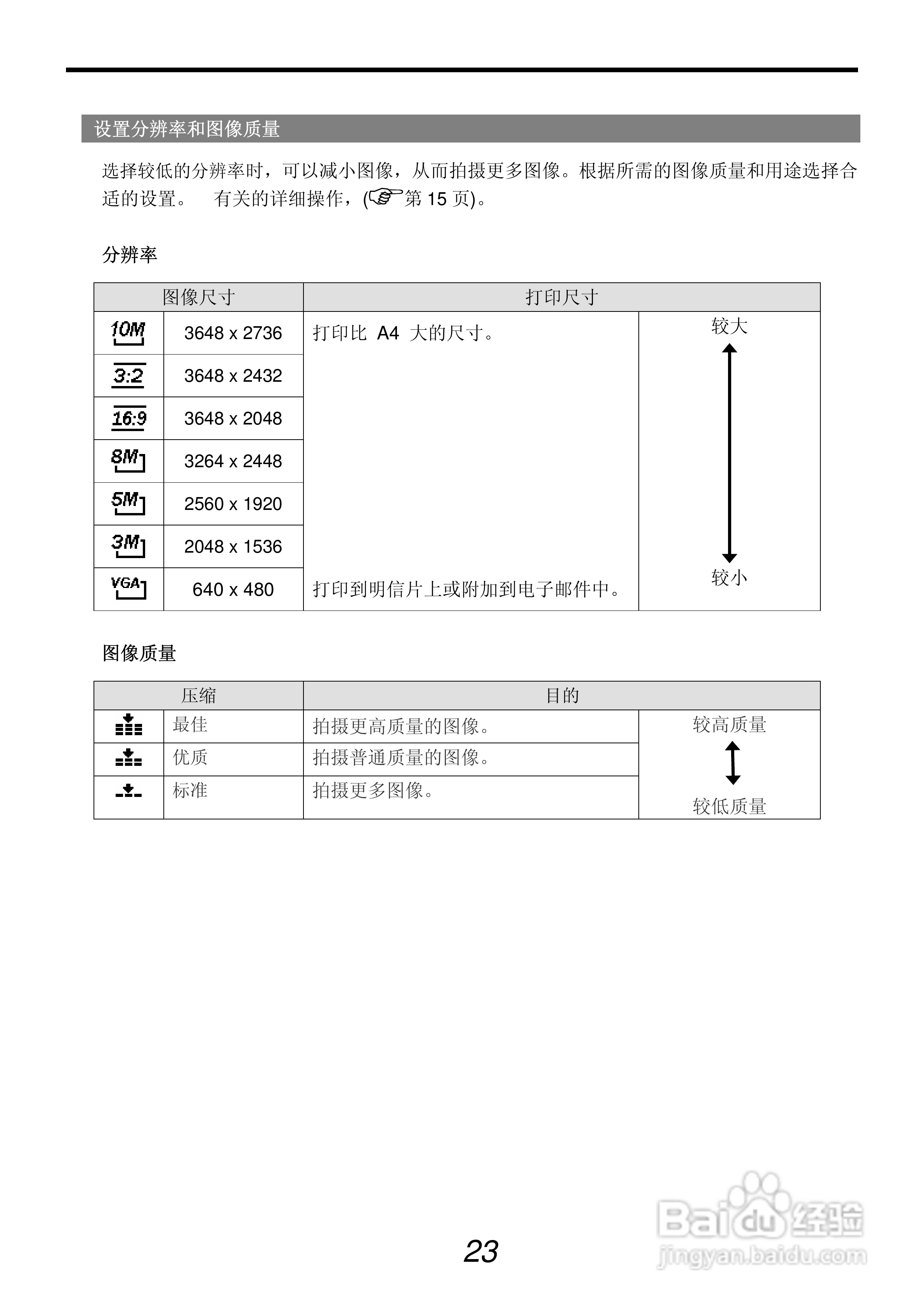 明基L1020数码相机使用说明书:[4]