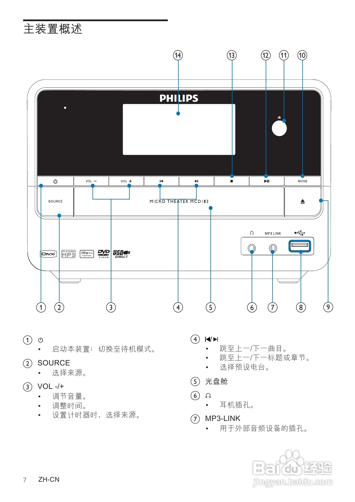 飞利浦MCD183/93 DVD微型影院使用说明书:[1]