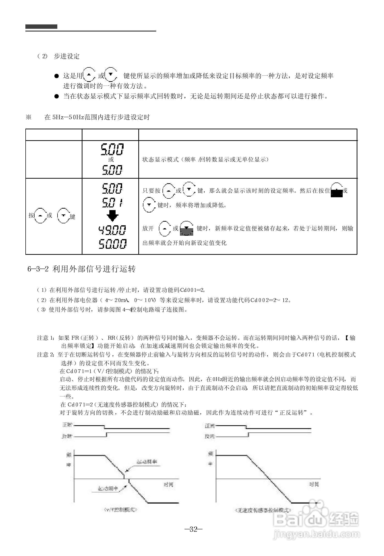SanKen 高性能多功能静音式变频器400V系列( A 型/B型/:[4]