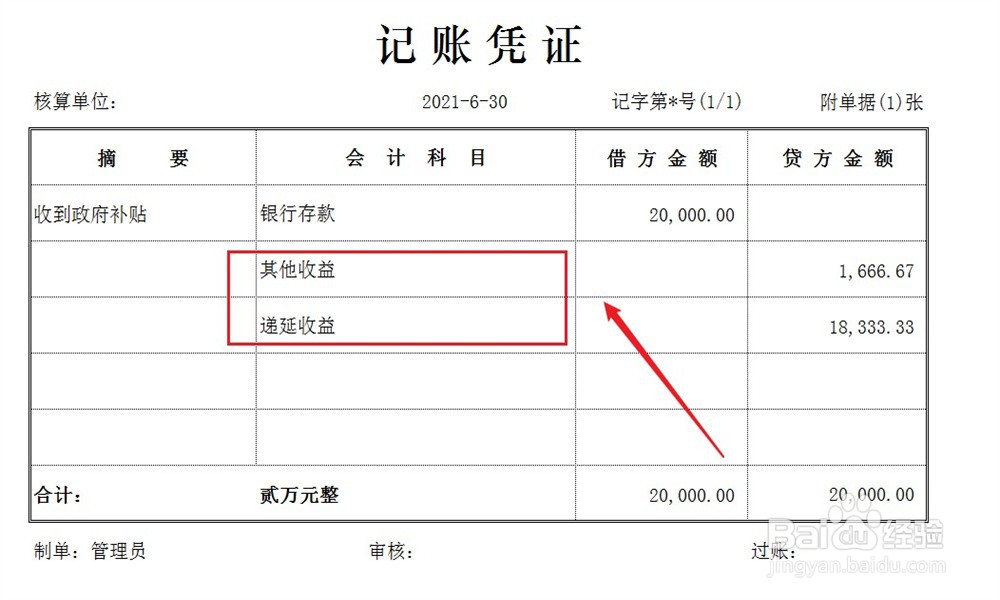 政府补助退回会计处理分录