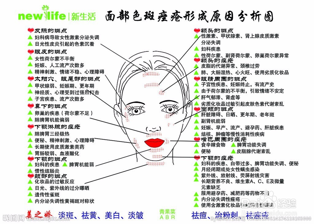 有痘痘要注意啦!!