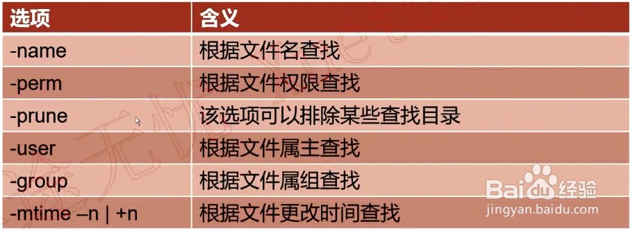 用于Python文件搜索的Find命令