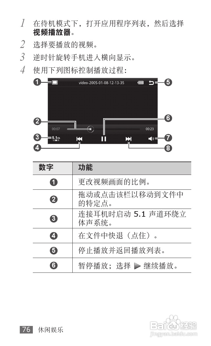 三星SCH-i809手机使用说明书:[8]